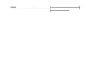 Approfondir la programmation Laravel
 