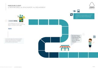 PARCOURS CLIENT 
LE BON MESSAGE, AU BON ENDROIT, AU BON MOMENT 
Lorsque Pélagie approche de la caisse, son profil 
apparait sur l’ordinateur du caissier. Ce dernier a déjà 
préparé la commande et la remet à Pélagie. 
4 COMARCH RETAIL 
Comarch Retail intègre des technologies de paiement 
sans contact permettant de fournir une expérience 
utilisateur unique et transparente et compatibles 
avec des systèmes de caisse classiques. 
Au revoir Pélagie, 
à très bientôt dans 
notre magasin 
ou sur notre site 
internet ! 
5 
11/13 
La flexibilité de nos solutions Beacons, nous permet 
de répondre à tout type de problématique, quel 
que soit le secteur d’activité : tourisme, banque, 
culture, ... 
Livre blanc Beacons 
 