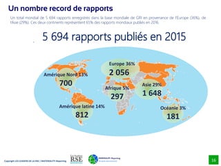 16
Copyright LES LEADERS DE LA RSE / MATERIALITY-Reporting
Un nombre record de rapports
Amérique latine 14%
812
Océanie 3%...