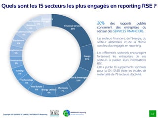17
Copyright LES LEADERS DE LA RSE / MATERIALITY-Reporting
Financial Services
20%
Energy
11%
Food & Beverages
10%
Chemical...