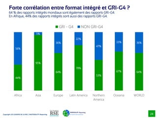 24
Copyright LES LEADERS DE LA RSE / MATERIALITY-Reporting
Forte corrélation entre format intégré et GRI-G4 ?
64 % des rap...