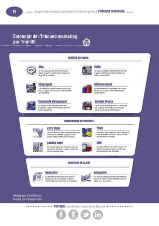 11

Gagnez de nouveaux prospects et clients grâce à l’inbound marketing

Entonnoir de l’inbound marketing
par 1min30

Réalisé par 1min30.com
Inspiré par Hubspot.com

Partagez cet eBook / www.1min30.com

 