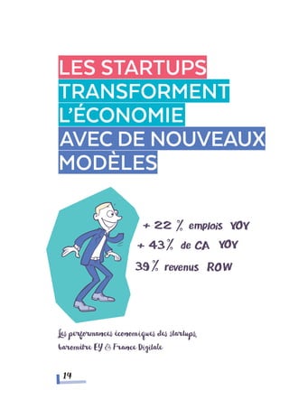 Les startups
TRANSFORMENT
l’économie
avec de nouveaux
modèles
14
Les performances économiques des startups,
baromètre EY & France Digitale
 