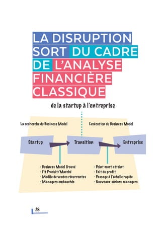 La disruptioN
sort du cadre
de L’Analyse
financière
classique
18
 