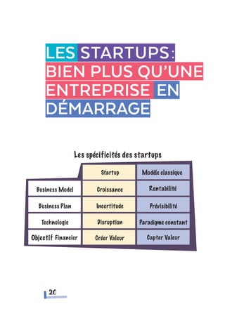 Les startups:
bien plus qu’une
entreprise en
démarrage
20
 