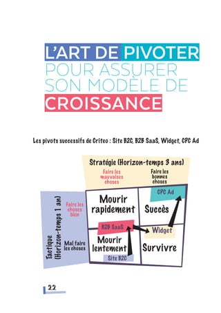 L’art de Pivoter
pour assurer
son modèle de
croissance
22
 