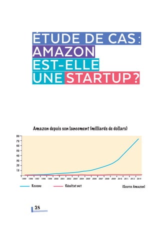 Étude de cas:
Amazon
est-elle
une Startup?
28
 