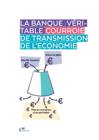 LA BANQUE :VéRI-
TABLE COURROIE
DE TRANSMISSION
DE L’ECONOMIE
40
 