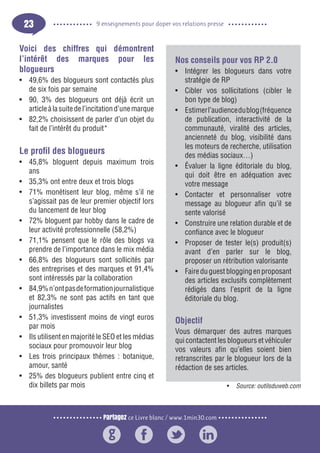 Partagez ce Livre blanc / www.1min30.com
9 enseignements pour doper vos relations presse23
Voici des chiffres qui démontrent
l’intérêt des marques pour les
blogueurs
•	 49,6% des blogueurs sont contactés plus
de six fois par semaine
•	 90, 3% des blogueurs ont déjà écrit un
articleàlasuitedel’incitationd’unemarque
•	 82,2% choisissent de parler d’un objet du
fait de l’intérêt du produit*
Le profil des blogueurs
•	 45,8% bloguent depuis maximum trois
ans
•	 35,3% ont entre deux et trois blogs
•	 71% monétisent leur blog, même s’il ne
s’agissait pas de leur premier objectif lors
du lancement de leur blog
•	 72% bloguent par hobby dans le cadre de
leur activité professionnelle (58,2%)
•	 71,1% pensent que le rôle des blogs va
prendre de l’importance dans le mix média
•	 66,8% des blogueurs sont sollicités par
des entreprises et des marques et 91,4%
sont intéressés par la collaboration
•	 84,9%n’ontpasdeformationjournalistique
et 82,3% ne sont pas actifs en tant que
journalistes
•	 51,3% investissent moins de vingt euros
par mois
•	 Ils utilisent en majorité le SEO et les médias
sociaux pour promouvoir leur blog
•	 Les trois principaux thèmes : botanique,
amour, santé
•	 25% des blogueurs publient entre cinq et
dix billets par mois
Nos conseils pour vos RP 2.0
•	 Intégrer les blogueurs dans votre
stratégie de RP
•	 Cibler vos sollicitations (cibler le
bon type de blog)
•	 Estimerl’audiencedublog(fréquence
de publication, interactivité de la
communauté, viralité des articles,
ancienneté du blog, visibilité dans
les moteurs de recherche, utilisation
des médias sociaux…)
•	 Évaluer la ligne éditoriale du blog,
qui doit être en adéquation avec
votre message
•	 Contacter et personnaliser votre
message au blogueur afin qu’il se
sente valorisé
•	 Construire une relation durable et de
confiance avec le blogueur
•	 Proposer de tester le(s) produit(s)
avant d’en parler sur le blog,
proposer un rétribution valorisante
•	 Faireduguestbloggingenproposant
des articles exclusifs complètement
rédigés dans l’esprit de la ligne
éditoriale du blog.
Objectif
Vous démarquer des autres marques
qui contactent les blogueurs et véhiculer
vos valeurs afin qu’elles soient bien
retranscrites par le blogueur lors de la
rédaction de ses articles.
•	 Source: outilsduweb.com
 