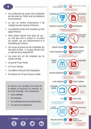 8
Partagez ce Livre blanc / www.1min30.com
En somme, tout s’accélère et le temps de
la relation se raccourcit. En revanche, ce
qui reste immuable, c’est l’importance :
•	 De la crédibilité ;
•	 De l’expertise ;
•	 De l’authenticité et de la véracité des faits ;
•	 Ou encore de la préparation.
•	 Les conférences de presse sont remplacées
par des chats sur Twitter avec les fondateurs
d’une entreprise.
•	 Le suivi du nombre d’impressions a été
remplacé par des mesures d’influence.
•	 Les packshots photo sont remplacés par des
pages Pinterest.
•	 Votre produit devient votre point de vue :
ce n’est plus tant le produit en lui-même
qui compte, que son positionnement et le
storytelling qui l’entoure.
•	 Les revues de presse ont été remplacées par
des listes de liens : la curation devient ainsi
un élément clé du dispositif RP.
•	 Les press kits ont été remplacés par du
contenu de blog.
•	 Le journal TV par Twitter.
•	 La TV par Youtube.
•	 Les tableurs Excel par des infographies.
•	 Et la lecture sur PC par la lecture mobile.
 