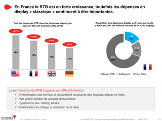 Janvier 2015 14Livre Blanc RTB : Comprendre sa complexité, connaître ses limites
En France le RTB est en forte croissance, toutefois les dépenses en
display « classique » continuent à être importantes.
La performance du RTB s’appuie sur différents leviers :
 Diversification des formats et disponibilité croissante des espaces display et vidéo
 Plus grand nombre de sources d’inventaires
 Dynamisme des Trading Desks
 Amélioration du ciblage et utilisation de la data
PWC – Observatoire de l’e-pub – 11e édition
117
16%
113
15%
523
69%
Répartition des dépenses display en France par mode
d'achat en 2013 (en millions d’euros et en % du display)
Display RTB AdNetwork Direct Sites
19%
16%
14%
12%
US FR R-U ALL
Part des dépenses RTB dans les dépenses display par
pays en 2013 (et évolution 2012-2013)
+27%
+125%
+75%
+71%
 