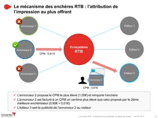 Janvier 2015 19Livre Blanc RTB : Comprendre sa complexité, connaître ses limites
Le mécanisme des enchères RTB : l’attribution de
l’impression au plus offrant
3
Ecosystème
RTB
Editeur 1
Editeur 2
Editeur 3
CPM : 0,81 €
CPM : 0,81€
Annonceur 2
Annonceur 1
Annonceur 2
Annonceur 3
Annonceur 1
Annonceur 2
Annonceur 3
 L’annonceur 2 propose le CPM le plus élevé (1,05€) et remporte l’enchère
 L’annonceur 2 est facturé à un CPM un centime plus élevé que celui proposé par le 2ème
meilleure enchérisseur (0,80€ + 0,01€)
 L’éditeur 3 sert la publicité de l’annonceur 2 au visiteur
 