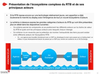 Janvier 2015 22Livre Blanc RTB : Comprendre sa complexité, connaître ses limites
Présentation de l’écosystème complexe du RTB et de ses
principaux acteurs
 Si le RTB repose encore sur une technologie relativement jeune, son apparition a déjà
bouleversé le marché du display avec l’émergence de tout un nouvel écosystème d’acteurs
 Le schéma ci-dessous expose les grandes catégories d’acteurs du RTB qui vont être présentées
plus en détail dans les diapositives suivantes :
– Ce schéma permet de comprendre où se positionnent les différents acteurs sur la chaîne de valeur
du RTB et quels sont les principaux acteurs avec lesquels chacun interagit.
– Ce schéma n’a en revanche pas la prétention de montrer l’exhaustivité des liens pouvant exister
entre différents acteurs de l’écosystème RTB :
• Ex : une agence peut travailler directement avec un DSP (ou développer le sien) sans passer par un trading desk / un
éditeur n’a pas nécessairement besoin de passer par un SSP pour vendre son audience via un Ad Exchange.
AUDIENCE
ANNONCEUR
EditeurAgence DSP
Trading
Desk SSP
ENRICHISSEMENT DE DONNÉES (DMP, Data Suppliers, …)
Ad
Exchange
 