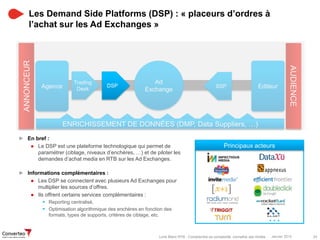 Janvier 2015 24Livre Blanc RTB : Comprendre sa complexité, connaître ses limites
Les Demand Side Platforms (DSP) : « placeurs d’ordres à
l’achat sur les Ad Exchanges »
…
► En bref :
● Le DSP est une plateforme technologique qui permet de
paramétrer (ciblage, niveaux d’enchères, …) et de piloter les
demandes d’achat media en RTB sur les Ad Exchanges.
► Informations complémentaires :
● Les DSP se connectent avec plusieurs Ad Exchanges pour
multiplier les sources d’offres.
● Ils offrent certains services complémentaires :
 Reporting centralisé,
 Optimisation algorithmique des enchères en fonction des
formats, types de supports, critères de ciblage, etc.
Principaux acteurs
AUDIENCE
ANNONCEUR
EditeurAgence
Trading
Desk SSP
ENRICHISSEMENT DE DONNÉES (DMP, Data Suppliers, …)
Ad
Exchange
DSP
 
