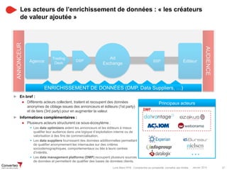 Janvier 2015 27Livre Blanc RTB : Comprendre sa complexité, connaître ses limites
Les acteurs de l’enrichissement de données : « les créateurs
de valeur ajoutée »
4
…
► En bref :
● Différents acteurs collectent, traitent et recoupent des données
anonymes de ciblage issues des annonceurs et éditeurs (1st party)
et de tiers (3rd party) pour en augmenter la valeur.
► Informations complémentaires :
● Plusieurs acteurs structurent ce sous-écosytème :
 Les data optimizers aident les annonceurs et les éditeurs à mieux
qualifier leur audience dans une logique d’exploitation interne ou de
valorisation à des fins de commercialisation,
 Les data suppliers fournissent des données additionnelles permettant
de qualifier anonymement les internautes sur des critères
sociodémographiques, comportementaux ou liés à leurs centres
d’intérêts,
 Les data management platforms (DMP) recoupent plusieurs sources
de données et permettent de qualifier des bases de données clients.
DMP
AUDIENCE
ANNONCEUR
EditeurAgence
Ad
Exchange
DSP
Trading
Desk SSP
Principaux acteurs
ENRICHISSEMENT DE DONNÉES (DMP, Data Suppliers, …)
 