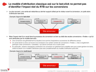 Janvier 2015 34Livre Blanc RTB : Comprendre sa complexité, connaître ses limites
► Le plus souvent, une vente est rattachée au dernier support utilisé par le visiteur avant la conversion, on parle alors
d’attribution last-click
► Mais l’impact réel d’un canal dans le processus de conversion va bien au-delà des seules conversions « finales » qui lui
sont attribuées par le modèle last-click :
● Une conversion est généralement le résultat d’une somme d’expositions successives de différents canaux
● Un canal donné va donc se trouver à la conclusion d’un certain nombre de conversions « finales », mais va également
participer à des conversions « assistées » qui seront conclues via un autre canal
● En particulier, certains campagnes contribuent à la conversion en générant de la visibilité sans pour autant générer de clicks,
créant le besoin d’un modèle d’attribution post-view complémentaire du modèle d’attribution post-click
Le modèle d’attribution classique axé sur le last-click ne permet pas
d’identifier l’impact réel du RTB sur les conversions
Exemple d’approche last-click
Site annonceur
Campagne emailing
Accès direct au site
annonceur
Campagne RTB
Lundi12h Lundi20h Mardi11h30 Mardi22h
Exemple d’approche multi-touch
Site annonceur
Campagne emailing
Accès direct au site
annonceur
Campagne RTB
Recherche
« générique » via
Google (SEA)
Lundi12h Lundi20h Mardi11h30 Mardi22h
CONVERSION
Parcours client
Recherche
« générique » via
Google (SEA)
 