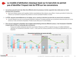 Janvier 2015 35Livre Blanc RTB : Comprendre sa complexité, connaître ses limites
Le modèle d’attribution classique basé sur le last-click ne permet
pas d’identifier l’impact réel du RTB sur les conversions
► Les canaux peuvent avoir des rôles très différents dans le processus d’achat, apportant des visites plus ou moins
proches de la conversion :
● Alors que certains canaux sont capables d’attirer essentiellement des visiteurs venus flâner, d’autres permettront d’attirer des
visiteurs qui souhaitent comparer des produits ou encore souhaitant finaliser un achat.
► Le RTB, reposant essentiellement sur le display, est un canal qui intervient souvent très en amont de la conversion :
● Comme l’illustre le cas de l’e-commerçant présenté ci-dessous, le display participe aux conversions beaucoup plus qu’il ne les
conclut (cf. ratio conversions Assistées / Finales le plus élevé pour le canal display)
► Pour pouvoir optimiser la répartition des budgets webmarketing entre les différents canaux, il est nécessaire d’identifier
l’impact réel du RTB sur l’ensemble des conversions :
- Puisque le modèle d’attribution last-click sous-évalue l’influence du RTB, il s’agit de trouver un modèle d’attribution
valorisant non seulement la dernière « touch », mais aussi les contacts antérieurs où le RTB joue généralement un rôle
important
Source : Mission Converteo d’optimisation e-media
1,39
2,89
2,48
2,79
1,33
4,31
3,47
2,24
2,50
0,0
0,5
1,0
1,5
2,0
2,5
3,0
3,5
4,0
4,5
5,0
0
200
400
600
800
1 000
1 200
1 400
1 600
Notoriété
SEA
Comparateur
SEO
Affiliation
Display
Retargeting
EmailingSofa
Réseaux
sociaux
Conversions générées par source de trafic
Conversions assistées Conversions finales Ratio Assistée / Finale
Emailing
 
