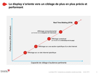 Janvier 2015 9Livre Blanc RTB : Comprendre sa complexité, connaître ses limites
Le display s’oriente vers un ciblage de plus en plus précis et
performant
1
Performance(ROIannonceur)
Capacité de ciblage d’audience pertinente
Affichage sur un site Internet spécifique
Affichage sur une section spécifique d’un site Internet
Affichage contextuel
(en fonction de la thématique de la page)
Affichage comportemental
(en fonction de la navigation de l’internaute)
Real Time Bidding (RTB)
 