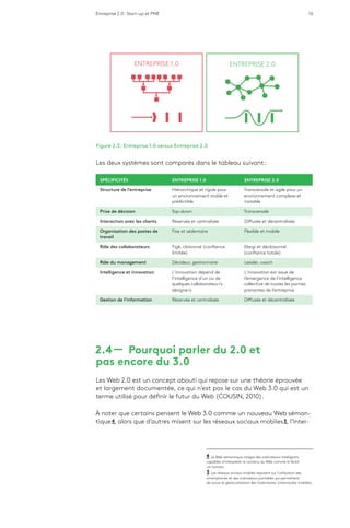 Entreprise 2.0 : Start-up et PME 16
ENTREPRISE 2.0ENTREPRISE 1.0
Figure 2.3 : Entreprise 1.0 versus Entreprise 2.0
Les deux systèmes sont comparés dans le tableau suivant :
SPÉCIFICITÉS ENTREPRISE 1.0 ENTREPRISE 2.0
Structure de l’entreprise Hiérarchique et rigide pour
un environnement stable et
prédictible
Transversale et agile pour un
environnement complexe et
instable
Prise de décision Top-down Transversale
Interaction avec les clients Réservée et centralisée Diffusée et décentralisée
Organisation des postes de
travail
Fixe et sédentaire Flexible et mobile
Rôle des collaborateurs Figé, cloisonné (confiance
limitée)
Elargi et décloisonné
(confiance totale)
Rôle du management Décideur, gestionnaire Leader, coach
Intelligence et innovation L’innovation dépend de
l’intelligence d’un ou de
quelques collaborateur/s
désigné/s
L’innovation est issue de
l’émergence de l’intelligence
collective de toutes les parties
prenantes de l’entreprise
Gestion de l’information Réservée et centralisée Diffusée et décentralisée
2.4 ­­— Pourquoi parler du 2.0 et
pas encore du 3.0
Les Web 2.0 est un concept abouti qui repose sur une théorie éprouvée
et largement documentée, ce qui n’est pas le cas du Web 3.0 qui est un
terme utilisé pour définir le futur du Web (COUSIN, 2010).
À noter que certains pensent le Web 3.0 comme un nouveau Web séman-
tique 4, alors que d’autres misent sur les réseaux sociaux mobiles 5, l’Inter-
4  Le Web sémantique intègre des ordinateurs intelligents
capables d’interpréter le contenu du Web comme le ferait
un humain.
5  Les réseaux sociaux mobiles reposent sur l’utilisation des
smartphones et des ordinateurs portables qui permettent
de suivre la géolocalisation des mobinautes (internautes mobiles).
 