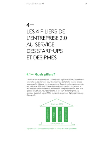 Entreprise 2.0 : Start-up et PME 27
4 —
LES 4 PILIERS DE
L’ENTREPRISE 2.0
AU SERVICE
DES START-UPS
ET DES PMES
4.1 ­­— Quels piliers ?
L’application du concept de l’Entreprise 2.0 pour les start-ups et PMEs
nécessite un ajustement pour tenir compte de la taille réduite et des
ressources limitées de ces organisations. Ces entreprises, par exemple,
ont moins de difficultés à gérer la problématique du changement et
de l’adaptation du système d’information comparativement à de plus
grosses structures. Pour ces raisons, le concept de l’Entreprise 2.0
appliqué aux start-ups et PMEs comporte seulement 4 piliers principaux
(Figure 4.1).
ENTREPRISE 2.0
Collaboration
Partage
Résautage
Communication
Start-up – PME
Figure 4.1 : Les 4 piliers de l’Entreprise 2.0 au service des start-ups et PMEs
 