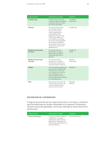 Entreprise 2.0 : Start-up et PME 38
TYPES D’OUTILS FONCTIONS ET USAGES EXEMPLES
Crowdsourcing S’apparente à une place de
marché virtuelle sur laquelle les
entreprises viennent acheter
des services spécialisés.
CrowdSpirit
InnoCentive
Mashups Ce sont des sites Internet
qui combinent diverses
sources d’information
mises à disposition par
l’intermédiaire d’API
(Application Programming
Interface fait référence à
une interface informatique
permettant l’interopérabilité
des composants logiciels),
ce qui permet une économie
de temps de création et de
développement.
Google Maps
Plateformes de partage
de fichiers
Ce sont des outils qui
permettent à un groupe
d’internautes de créer et
d’échanger des fichiers à
distance.
Google Doc
Wuala
Plateformes de partage
de projets
Ce sont des outils qui
permettent à un groupe
d’internautes de créer et de
suivre des projets à distance.
Planzone
Projectplace
Widgets Ce sont de petites applications
qui permettent d’afficher des
informations en temps réel
sur un blog ou sur un site. La
mise à disposition de ces
fonctionnalités permet une
économie de temps de création
et de développement.
Widgetbox
Wikis Ils permettent de créer et de
maintenir des documents de
manière collaborative par
toute une communauté
Wikipedia
Wikihow
RECHERCHER DE L’INFORMATION
Il s’agit de la recherche de tout type d’information sur la toile. La recherche
peut être effectuée de manière individuelle ou en requérant l’intervention
d’autres internautes spécialisés, comme par exemple au travers des forums
de discussion.
TYPES D’OUTILS FONCTIONS ET USAGES EXEMPLES
Forums de discussion Il s’agit d’un moyen de diffuser
une question à une large
audience, les questions étant
généralement regroupées par
thématiques, afin d’obtenir une
réponse spécifique.
Commentcamarche
 