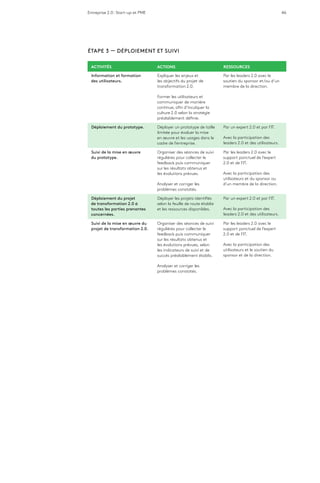 Entreprise 2.0 : Start-up et PME 46
ÉTAPE 3 — DÉPLOIEMENT ET SUIVI
ACTIVITÉS ACTIONS RESSOURCES
Information et formation
des utilisateurs.
Expliquer les enjeux et
les objectifs du projet de
transformation 2.0.
Former les utilisateurs et
communiquer de manière
continue, afin d’inculquer la
culture 2.0 selon la stratégie
préalablement définie.
Par les leaders 2.0 avec le
soutien du sponsor et/ou d’un
membre de la direction.
Déploiement du prototype. Déployer un prototype de taille
limitée pour évaluer la mise
en œuvre et les usages dans le
cadre de l’entreprise.
Par un expert 2.0 et par l’IT.
Avec la participation des
leaders 2.0 et des utilisateurs.
Suivi de la mise en œuvre
du prototype.
Organiser des séances de suivi
régulières pour collecter le
feedback puis communiquer
sur les résultats obtenus et
les évolutions prévues.
Analyser et corriger les
problèmes constatés.
Par les leaders 2.0 avec le
support ponctuel de l’expert
2.0 et de l’IT.
Avec la participation des
utilisateurs et du sponsor ou
d’un membre de la direction.
Déploiement du projet
de transformation 2.0 à
toutes les parties prenantes
concernées.
Déployer les projets identifiés
selon la feuille de route établie
et les ressources disponibles.
Par un expert 2.0 et par l’IT.
Avec la participation des
leaders 2.0 et des utilisateurs.
Suivi de la mise en œuvre du
projet de transformation 2.0.
Organiser des séances de suivi
régulières pour collecter le
feedback puis communiquer
sur les résultats obtenus et
les évolutions prévues, selon
les indicateurs de suivi et de
succès préalablement établis.
Analyser et corriger les
problèmes constatés.
Par les leaders 2.0 avec le
support ponctuel de l’expert
2.0 et de l’IT.
Avec la participation des
utilisateurs et le soutien du
sponsor et de la direction.
 