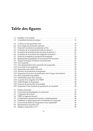 Table des ﬁgures
1.1 Equilibre d’un marché . . . . . . . . . . . . . . . . . . . . . . . . . . . . . 7
1.2 La méthode microéconomique . . . . . . . . . . . . . . . . . . . . . . . . 11
2.1 La ﬁrme en tant que boîte noire . . . . . . . . . . . . . . . . . . . . . . . . 15
2.2 Un exemple de production agricole . . . . . . . . . . . . . . . . . . . . . . 17
2.3 Pente de la fonction de production et Pm . . . . . . . . . . . . . . . . . . 18
2.4 Evolution de la productivité totale du facteur 1 . . . . . . . . . . . . . . . 20
2.5 Evolution de la productivité moyenne du facteur 1 . . . . . . . . . . . . . 21
2.6 Evolution de la productivité marginale du facteur 1 . . . . . . . . . . . . 23
2.7 Pente de la tangente et productivité marginale . . . . . . . . . . . . . . . 24
2.8 Représentation graphique de la productivité moyenne . . . . . . . . . . . 24
2.9 Progrès technique et fonction de production . . . . . . . . . . . . . . . . . 27
2.10 Une isoquante . . . . . . . . . . . . . . . . . . . . . . . . . . . . . . . . . . 29
2.11 Une représentation plus commode des isoquantes . . . . . . . . . . . . . 29
2.12 Convexité d’une isoquante . . . . . . . . . . . . . . . . . . . . . . . . . . . 30
2.13 Isoquantes sans stricte convexité . . . . . . . . . . . . . . . . . . . . . . . 30
2.14 Niveaux de production et isoquantes . . . . . . . . . . . . . . . . . . . . . 31
2.15 Isoquantes et niveaux de production dans l’espace des facteurs . . . . . 32
2.16 Deux propriétés impossibles . . . . . . . . . . . . . . . . . . . . . . . . . . 32
2.17 Substitution entre deux facteurs . . . . . . . . . . . . . . . . . . . . . . . . 34
2.18 La pente de la tangente et le TMST . . . . . . . . . . . . . . . . . . . . . . 35
2.19 Cobb-Douglas et Isoquantes . . . . . . . . . . . . . . . . . . . . . . . . . . 38
2.20 Fonction de production de Leontieff . . . . . . . . . . . . . . . . . . . . . 39
2.21 Isoquantes d’une fonction de production de Leontieff . . . . . . . . . . . 40
3.1 Droites d’isocoûts . . . . . . . . . . . . . . . . . . . . . . . . . . . . . . . . 43
3.2 Contraintes technologiques et isoquantes . . . . . . . . . . . . . . . . . . 44
3.3 L’optimum de la ﬁrme . . . . . . . . . . . . . . . . . . . . . . . . . . . . . 45
3.4 TMST et rapports des prix . . . . . . . . . . . . . . . . . . . . . . . . . . . 46
3.5 Combinaison optimale des facteurs complémentaires . . . . . . . . . . . 48
3.6 Problèmes d’optimisation liés à la linéarité de l’isoquante . . . . . . . . . 49
3.7 Concavité partielle de l’isoquante et sous-optimalité . . . . . . . . . . . . 50
3.8 Maximisation de proﬁt à CT . . . . . . . . . . . . . . . . . . . . . . . . . . 54
3.9 Statique comparative à CT . . . . . . . . . . . . . . . . . . . . . . . . . . . 56
ix
 