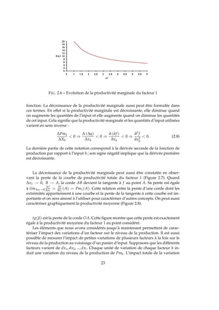  ¡
¢£¡
¤
¥
¦
§
¨
¡¤
¡¥
¡¦
¡§
¡¨
¥¤
¤ ¡ ¡© ¥ ¥©  © ¦ ¦©  © §
FIG. 2.6 – Evolution de la productivité marginale du facteur 1
fonction. La décroissance de la productivité marginale aussi peut être formulée dans
ces termes. En effet si la productivité marginale est décroissante, elle diminue quand
on augmente les quantités de l’input et elle augmente quand on diminue les quantités
de cet input. Cela signiﬁe que la productivité marginale et les quantités d’input utilisées
varient en sens inverse :
∆Pmh
∆Xh
 0 ⇒
∆ (∆q)
∆xh
 0 ⇒
∂ (∂ f )
∂xh
 0 ⇒
∂2 f
∂x2
h
 0. (2.8)
La dernière partie de cette notation correspond à la dérivée seconde de la fonction de
production par rapport à l’input h ; son signe négatif implique que la dérivée première
est décroissante.
La décroissance de la productivité marginale peut aussi être constatée en obser-
vant la pente de la courbe de productivité totale du facteur 1 (Figure 2.7). Quand
∆x1 → 0, B → A, la corde AB devient la tangente à f au point A. Sa pente est égale
à lim∆x1→0
∆ f
∆x1
= ∂ f
∂x1
(A) = Pm1(A). Cette relation entre la pente d’une corde dont les
extrémités appartiennent à une courbe et la pente de la tangente à cette courbe est im-
portante et on sera amené à l’utiliser pour caractériser d’autres concepts. On peut aussi
caractériser graphiquement la productivité moyenne (Figure 2.8).
tg(β) est la pente de la corde OA. Cette ﬁgure montre que cette pente est exactement
égale à la productivité moyenne du facteur 1 au point considéré.
Les éléments que nous avons considérés jusqu’à maintenant permettent de carac-
tériser l’impact des variations d’un facteur sur le niveau de la production. Il est aussi
possible de mesurer l’impact de petites variations de plusieurs facteurs à la fois sur le
niveau de la production au voisinage d’un panier d’input. Supposons que les différents
facteurs varient de dx1, dx2, ..., dxl. Chaque unité de variation de chaque facteur h in-
duit une variation du niveau de la production de Pmh. L’impact totale de la variation
23
 