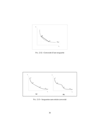FIG. 2.12 – Convexité d’une isoquante
FIG. 2.13 – Isoquantes sans stricte convexité
30
 