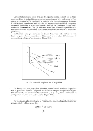 Dans cette ﬁgure nous avons deux cas d’isoquantes qui ne vériﬁent pas la stricte
convexité. Dans le cas (a), l’isoquante est convexe mais entre M et N, la corde et l’iso-
quante se confondent. Par conséquent la corde ne peut être strictement au-dessus de
la courbe. Dans le cas (b), on a la convexité sur les portions LM et NP de l’isoquante
mais entre M et N on a la propriété inverse : la corde est en dessous de la courbe ;
l’isoquante est concave sur cette portion. Nous allons voir plus loin l’importance de la
stricte convexité des isoquantes (et donc de la stricte quasi-concavité de la fonction de
production).
L’utilisation des isoquantes nous permet aussi de représenter les différentes com-
binaisons qui conduisent à des niveaux différents de la production. Si l’on reprend la
construction graphique d’une isoquante (Figure 2.14).
FIG. 2.14 – Niveaux de production et isoquantes
On observe donc que passer d’un niveau de production q0 à un niveau de produc-
tion q1, plus élevé, conduit à se placer sur une isoquante plus éloignée de l’origine.
Par conséquent pour les niveaux de production q0  q1  q2, nous devons avoir la
conﬁguration suivante entre les isoquantes (Figure 2.15).
Par conséquent, plus on s’éloigne de l’origine, plus le niveau de production corres-
pondant est élevé. Nous avons alors :
f (M)  f (N)  f (P).
31
 