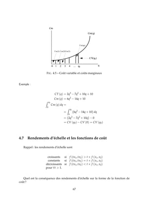  ¡¢£¤
£¥ ¦ § ¨ ©  £
 
 
 !¢£¤
 ¡
FIG. 4.5 – Coût variable et coûts marginaux
Exemple :
CT (q) = 2q3
− 7q2
+ 10q + 10
Cm (q) = 6q2
− 14q + 10
q0
0
Cm (q) dq =
=
q0
0
6q2
− 14q + 10 dq
= 2q3
− 7q2
+ 10q − 0
= CV (q0) − CV (0) = CV (q0)
4.7 Rendements d’échelle et les fonctions de coût
Rappel : les rendements d’échelle sont
croissants si f (tx1, tx2)  t × f (x1, x2)
constants si f (tx1, tx2) = t × f (x1, x2)
décroissants si f (tx1, tx2)  t × f (x1, x2)
pour ∀t  1.
Quel est la conséquence des rendements d’échelle sur la forme de la fonction de
coût ?
67
 