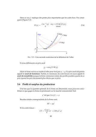Dans ce cas q∗ implique des pertes plus importantes que les coûts ﬁxes. Par consé-
quent (Figure 5.3) :
O (p) =
Cm−1
(p) si p  CVM (O (p))
0 sinon.
(5.4)
p
FIG. 5.3 – Une seconde restriction de la déﬁnition de l’offre
Si nous déﬁnissons un prix seuil
p = minqCVM (q)
Alors la ﬁrme suivra sa courbe d’offre pour tout prix p  p. Ce prix seuil est parfois
appelé le seuil de fermeture. Parfois, le minimum du coût moyen est aussi appelé le
seuil de rentabilité puisque la ﬁrme commence à faire des proﬁts positifs à partir de ce
prix (quand les prix deviennent plus élevés que ce prix).
5.6 Proﬁt et surplus du producteur
Une fois que la quantité optimale de la ﬁrme est déterminée, nous pouvons carac-
tériser ce que gagne la ﬁrme en produisant sur le marché concurrentiel. Soit
q∗
tel que Cm (q∗
) = p
Recettes totales correspondants de la ﬁrme sont :
RT = pq∗
Et les coûts totaux :
CT =
C (q∗)
q∗
q∗
= CM (q∗
) q∗
80
 
