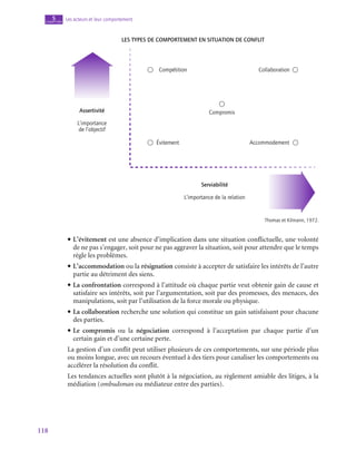 118
Les acteurs et leur comportement
5
chapitre
Les types de comportement en situation de conflit
Compétition
Assertivité
L’importance
de l’objectif
Serviabilité
L’importance de la relation
Collaboration
Compromis
Évitement Accommodement
Thomas et Kilmann, 1972.
• L’évitement est une absence d’implication dans une situation conflictuelle, une volonté
de ne pas s’engager, soit pour ne pas aggraver la situation, soit pour attendre que le temps
règle les problèmes.
• L’accommodation ou la résignation consiste à accepter de satisfaire les intérêts de l’autre
partie au détriment des siens.
• La confrontation correspond à l’attitude où chaque partie veut obtenir gain de cause et
satisfaire ses intérêts, soit par l’argumentation, soit par des promesses, des menaces, des
manipulations, soit par l’utilisation de la force morale ou physique.
• La collaboration recherche une solution qui constitue un gain satisfaisant pour chacune
des parties.
• Le compromis ou la négociation correspond à l’acceptation par chaque partie d’un
certain gain et d’une certaine perte.
La gestion d’un conflit peut utiliser plusieurs de ces comportements, sur une période plus
ou moins longue, avec un recours éventuel à des tiers pour canaliser les comportements ou
accélérer la résolution du conflit.
Les tendances actuelles sont plutôt à la négociation, au règlement amiable des litiges, à la
médiation (ombudsman ou médiateur entre des parties).
 