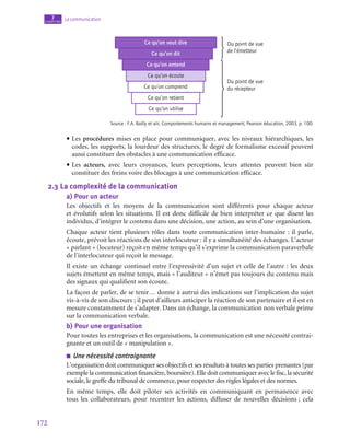 172
La communication
7
chapitre
Ce qu’on dit
Ce qu’on entend
Ce qu’on écoute
Ce qu’on comprend
Ce qu’on retient
Ce qu’on utilise
Du point de vue
de l’émetteur
Du point de vue
du récepteur
Ce qu’on veut dire
Source : F.A. Bailly et alii, Comportements humains et management, Pearson éducation, 2003, p. 100.
• Les procédures mises en place pour communiquer, avec les niveaux hiérarchiques, les
codes, les supports, la lourdeur des structures, le degré de formalisme excessif peuvent
aussi constituer des obstacles à une communication efficace.
• Les acteurs, avec leurs croyances, leurs perceptions, leurs attentes peuvent bien sûr
constituer des freins voire des blocages à une communication efficace.
2.3  La complexité de la communication
a)  Pour un acteur
Les objectifs et les moyens de la communication sont différents pour chaque acteur
et évolutifs selon les situations. Il est donc difficile de bien interpréter ce que disent les
individus, d’intégrer le contenu dans une décision, une action, au sein d’une organisation.
Chaque acteur tient plusieurs rôles dans toute communication inter-humaine : il parle,
écoute, prévoit les réactions de son interlocuteur : il y a simultanéité des échanges. L’acteur
« parlant » (locuteur) reçoit en même temps qu’il s’exprime la communication paraverbale
de l’interlocuteur qui reçoit le message.
Il existe un échange continuel entre l’expressivité d’un sujet et celle de l’autre : les deux
sujets émettent en même temps, mais « l’auditeur » n’émet pas toujours du contenu mais
des signaux qui qualifient son écoute.
La façon de parler, de se tenir… donne à autrui des indications sur l’implication du sujet
vis-à-vis de son discours ; il peut d’ailleurs anticiper la réaction de son partenaire et il est en
mesure constamment de s’adapter. Dans un échange, la communication non verbale prime
sur la communication verbale.
b)  Pour une organisation
Pour toutes les entreprises et les organisations, la communication est une nécessité contrai-
gnante et un outil de « manipulation ».
■
■ Une nécessité contraignante
L’organisation doit communiquer ses objectifs et ses résultats à toutes ses parties prenantes (par
exemple la communication financière, boursière). Elle doit communiquer avec le fisc, la sécurité
sociale, le greffe du tribunal de commerce, pour respecter des règles légales et des normes.
En même temps, elle doit piloter ses activités en communiquant en permanence avec
tous les collaborateurs, pour recentrer les actions, diffuser de nouvelles décisions ; cela
 