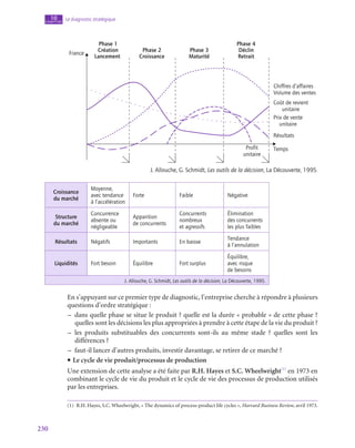230
Le diagnostic stratégique
10
chapitre
Phase 1
Création
Lancement
Phase 4
Déclin
Retrait
Phase 2
Croissance
Phase 3
Maturité
Chiffres d’affaires
Volume des ventes
Coût de revient
unitaire
Résultats
Temps
France
Prix de vente
unitaire
Profit
unitaire
J. Allouche, G. Schmidt, Les outils de la décision, La Découverte, 1995.
Croissance
du marché
Moyenne,
avec tendance
à l’accélération
Forte Faible Négative
Structure
du marché
Concurrence
absente ou
négligeable
Apparition
de concurrents
Concurrents
nombreux
et agressifs
Élimination
des concurrents
les plus faibles
Résultats Négatifs Importants En baisse
Tendance
à l’annulation
Liquidités Fort besoin Équilibre Fort surplus
Équilibre,
avec risque
de besoins
J. Allouche, G. Schmidt, Les outils de la décision, La Découverte, 1995.
En s’appuyant sur ce premier type de diagnostic, l’entreprise cherche à répondre à plusieurs
questions d’ordre stratégique :
–
– dans quelle phase se situe le produit ? quelle est la durée « probable » de cette phase ?
quelles sont les décisions les plus appropriées à prendre à cette étape de la vie du produit ?
–
– les produits substituables des concurrents sont-ils au même stade  ? quelles sont les
différences ?
–
– faut-il lancer d’autres produits, investir davantage, se retirer de ce marché ?
• Le cycle de vie produit/processus de production
Une extension de cette analyse a été faite par R.H. Hayes et S.C. Wheelwright(1)
en 1973 en
combinant le cycle de vie du produit et le cycle de vie des processus de production utilisés
par les entreprises.
(1)  R.H. Hayes, S.C. Wheelwright, « The dynamics of process-product life cycles », Harvard Business Review, avril 1973.
 