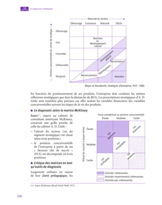 236
Le diagnostic stratégique
10
chapitre
Démarrage
Démarrage
Fort
Favorable
Défavorable
Marginal
Position
concurrentielle
du
centre
de
stratégie
Croissance Maturité Déclin
Maturité du secteur
Retranchement
Réorientation
Redressement
Développement
sélectif
Abandon
Maintien
ou
développement
naturel
Meyer et Boudeville, Stratégies d’entreprise, PUF, 1986.
En fonction du positionnement de ses produits, l’entreprise doit conduire les mêmes
réflexions stratégiques que dans la démarche du BCG. Les prescriptions stratégiques d’A. D.
Little sont toutefois plus précises car elles isolent les variables financières des variables
concurrentielles suivant les étapes de la vie des produits.
■
■ Le diagnostic selon la matrice McKinsey
Jones(1)
, expert au cabinet de
consultant américain McKinsey,
construit une grille proche de
celle du cabinet A. D. Little :
–
– l’attrait du secteur (ou du
segment stratégique) est classé
selon trois positions ;
–
– la position concurrentielle
de l’entreprise à partir de ses
«  facteurs clés de succès  »
(FCS) est décomposée en trois
positions.
■
■ Critique des matrices en tant
qu’outils de diagnostic
Largement utilisées en raison
de leur clarté pédagogique, les
(1)  Jones, McKinsey, Royal Dutch Shell, 1972.
Élevée
Élevée
Attrait
du
marché
à
moyen
terme
Modérée
Faible
Activités intéressantes
Activités moyennement intéressantes
Activités peu intéressantes
Modérée
Force compétitive ou position concurrentielle
Faible
Les
gagnants
Les
dilemmes
Les
profitables
Les
acceptables
Les
perdants
 
