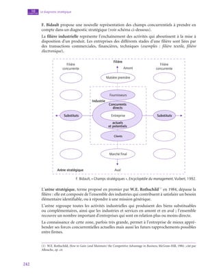 242
Le diagnostic stratégique
10
chapitre
F. Bidault propose une nouvelle représentation des champs concurrentiels à prendre en
compte dans un diagnostic stratégique (voir schéma ci-dessous).
La filière industrielle représente l’enchaînement des activités qui aboutissent à la mise à
disposition d’un produit. Les entreprises des différents stades d’une filière sont liées par
des transactions commerciales, financières, techniques (exemples  : filière textile, filière
électronique).
Filière
Filière
concurrente
Filière
concurrente
Amont
Fournisseurs
Concurrents
directs
Industrie
actuels
et potentiels
Entreprise
Substituts Substituts
Clients
Aval
Arène stratégique
Matière première
Marché final
F. Bidault, « Champs stratégiques », Encyclopédie du management, Vuibert, 1992.
L’arène stratégique, terme proposé en premier par W.E. Rothschild(1)
en 1984, dépasse la
filière : elle est composée de l’ensemble des industries qui contribuent à satisfaire un besoin
élémentaire identifiable, ou à répondre à une mission générique.
L’arène regroupe toutes les activités industrielles qui produisent des biens substituables
ou complémentaires, ainsi que les industries et services en amont et en aval ; l’ensemble
recouvre un nombre important d’entreprises qui sont en relation plus ou moins directe.
La connaissance de cette zone, parfois très grande, permet à l’entreprise de mieux appré-
hender ses forces concurrentielles actuelles mais aussi les futurs rapprochements possibles
entre firmes.
(1)  W.E. Rothschild, How to Gain (and Maintain) the Competitive Advantage in Business, McGraw-Hill, 1984 ; cité par
Allouche, op. cit.
 
