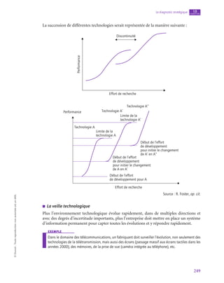 249
Le diagnostic stratégique chapitre
10
©
Dunod
-
Toute
reproduction
non
autorisée
est
un
délit.
La succession de différentes technologies serait représentée de la manière suivante :
Discontinuité
Effort de recherche
Performance
Performance
Technologie A’’
Technologie A’
Technologie A
Limite de la
technologie A’
Limite de la
technologie A
Début de l’effort
de développement
pour initier le changement
de A’ en A’’
Début de l’effort
de développement
pour initier le changement
de A en A’
Début de l’effort
de développement pour A
Effort de recherche
Source : R. Foster, op. cit.
■
■ La veille technologique
Plus l’environnement technologique évolue rapidement, dans de multiples directions et
avec des degrés d’incertitude importants, plus l’entreprise doit mettre en place un système
d’information permanent pour capter toutes les évolutions et y répondre rapidement.
exemple
Dans le domaine des télécommunications, un fabriquant doit surveiller l’évolution, non seulement des
technologies de la télétransmission, mais aussi des écrans (passage massif aux écrans tactiles dans les
années 2000), des mémoires, de la prise de vue (caméra intégrée au téléphone), etc.
 