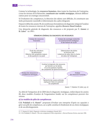 256
Le diagnostic stratégique
10
chapitre
Comme la technologie, les ressources humaines, dans toutes les fonctions de l’entreprise,
à tous les niveaux de la hiérarchie, constituent une variable stratégique, élément différen-
ciateur pour un avantage concurrentiel.
Si l’évaluation des compétences, la détection des talents sont difficiles, ils constituent une
tâche permanente essentielle et déterminante des cadres dirigeants
Depuis le début des années 90, de nombreuses formulations de diagnostic intègrent l’analyse
de toutes les ressources internes de l’entreprise, appelées Resource-Based Analysis.
Une démarche générale de diagnostic des ressources a été proposée par T. Atamer et
R. Calori(1)
en 1993 :
Démarche générale du diagnostic des ressources
Étude des indicateurs
de performance
Détection des symptômes majeurs
et des questions à se poser
Détermination des tâches
et fonctions clés
(créatrices de valeur dans la chaîne
de valeur de l’entreprise)
Focaliser le diagnostic des ressources
par fonction sur les tâches
et sur les questions inspirées
des symptômes de dysfonctionnement
Analyse des ressources et
compétences techniques
Analyse
des ressources humaines
Recherche des causes profondes
expliquant l’état et le potentiel
de compétitivité
Analyse des ressources
financières
Analyse des avantages recherchés
du positionnement stratégique
et des facteurs de succès
Source : T. Atamer, R. Calori, op. cit.
Au-delà de l’intégration de la GRH dans le diagnostic stratégique, réalisé depuis les années
80, deux modèles d’analyse de l’organisation fondée sur les compétences peuvent être
retenus.
a)  Le modèle de pôle de compétences
C.K. Prahalad et G. Hamel(2)
proposent d’évaluer une entreprise d’après ses capacités à
gérer son pôle de compétences, car ce pôle constitue le fondement de ses choix stratégiques
et de son développement.
(1)  T. Atamer, R. Calori, Diagnostic et décisions stratégiques, Dunod, 2011.
(2)  C.K. Prahalad, G. Hamel, « The core-competence of the corporation », Harvard Business Review, mai-juin 1990.
 