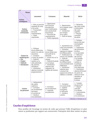 263
Le diagnostic stratégique chapitre
10
©
Dunod
-
Toute
reproduction
non
autorisée
est
un
délit.
Phases
Actions
stratégiques
Lancement Croissance Maturité Déclin
Gestion
comptable
et financière
•  Mise au point de
standards de coûts
et de vente.
•  Financement
de lourds
investissements.
•  Pertes
importantes.
•  Optimisation
de la fonction
de production
pour l’amélioration
de la productivité
économique.
•  Poursuite des
investissements.
•  Profits importants.
•  Maximisation
de la logique coûts/
avantages.
•  Introduction
de l’analyse
de la valeur.
•  Profit en baisse.
•  Recherche
des coûts cachés
et élimination
des coûts
superflus.
•  Risques
croissants
de pertes.
Gestion du
marketing-mix :
• Prix
• Produit
• Publicité
• Distribution
•  Politique
de prix élevés pour
amortir les coûts de
lancement.
•  Incitation
à l’essor du produit.
•  Publicité
centrée sur la
cible potentielle
des premiers
utilisateurs.
•  Distribution
sélective construite
progressivement.
•  Politique
de prix élevés pour
tirer profit de la
demande.
•  Accent mis sur la
marque.
•  Publicité focalisée
sur la marque.
•  Distribution
intensive avec
intégration du
système de livraison.
•  Ajustements à la
lutte concurrentielle.
•  Promotion
agressive et logique
de différenciation.
•  Amélioration du
service à la clientèle.
•  Publicité
comme moyen
de différenciation
concurrentielle et de
fidélisation.
•  Distribution
sélective pour
conserver des
espaces de ventes et
fidéliser la clientèle.
•  Politique
de prix bas pour
accompagner
le retrait.
•  Suppression
des promotions
et retour
à la rationalité.
•  Réduction
des services
à la clientèle.
•  Publicité
centrée sur
la politique
de prix bas
et la sélectivité.
•  Distribution
sélective éliminant
les points de
vente les moins
rentables et
préparant
le retrait.
Gestion
du personnel
•  Intéressement
des cadres
supérieurs.
•  Formation
de l’encadrement
technique
et commercial.
•  Vendeurs
à la commission.
•  Formation
de l’encadrement.
•  Capacités
de production.
•  Formation
à la productivité.
•  Système
d’incitation
à l’efficacité.
•  Vendeurs
salariés.
•  Transfert
de personnel.
•  Départs
anticipés
à la retraite.
•  Licenciements.
•  Vendeurs
à la commission.
J. Allouche, G. Schmidt, op. cit.
Courbe d’expérience
Pour profiter de l’avantage en termes de coûts que procure l’effet d’expérience et ainsi
mieux se positionner par rapport aux concurrents, l’entreprise doit donc mettre en place
 