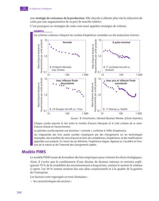 264
Le diagnostic stratégique
10
chapitre
une stratégie de croissance de la production. Elle cherche à obtenir plus vite la réduction de
coûts par une augmentation de sa part de marché relative.
C’est pourquoi ces stratégies de coûts sont aussi appelées stratégies de volume.
exemple
Les schémas ci-dessous indiquent les courbes d’expérience constatées sur des productions d’avions :
10
0,1
1,0
Normale
10
Main-d’œuvre
directe
en
heures-homme
par
unité
produite
100 1 000
10
0,1
1,0
Avec inflexion finale
descendante
10
Main-d’œuvre
directe
en
heures-homme
par
unité
produite
100 1 000 10
0,1
1,0
Avec pics et inflexion finale
ascendante
10
Main-d’œuvre
directe
en
heures-homme
par
unité
produite
100 1 000
10
0,1
1,0
À palier terminal
10
Main-d’œuvre
directe
en
heures-homme
par
unité
produite
100 1 000
B 29 Martin Marietta
corp. Omaha
B 17 Lockheed Aircraft co.
Burbank
B. 24 Douglas Aircraft co., Tulsa B. 17 Boeing co. Seattle
Source : B. Hirschmann, Harvard Business Review. (Droits réservés.)
Chaque courbe exprime le lien entre le nombre d’avions fabriqués et le coût unitaire de la main-
d’œuvre directe en heures-homme.
La première courbe exprime une évolution « normale », conforme à l’effet d’expérience.
Les irrégularités des trois autres courbes s’expliquent par des changements sur les technologies
employées, des transferts de main-d’œuvre et donc de compétences, d’expérience, et des modifications
apportées aux produits. En raison de ces éléments, l’expérience stagne, régresse ou s’accélère en fonc-
tion de la nature et de l’intensité des changements opérés.
Modèle PIMS
Le modèle PIMS essaie de formaliser des lois empiriques pour orienter les choix stratégiques.
Ainsi, il s’avère que la combinaison d’une dizaine de facteurs internes et externes expli-
querait 70 % de la rentabilité des investissements à long terme, comme le montre le schéma
ci-après. Les 30 % restant seraient dus aux aléas conjoncturels et à la qualité de la gestion
de l’entreprise.
Les facteurs sont regroupés en trois domaines :
–
– les caractéristiques du secteur ;
 