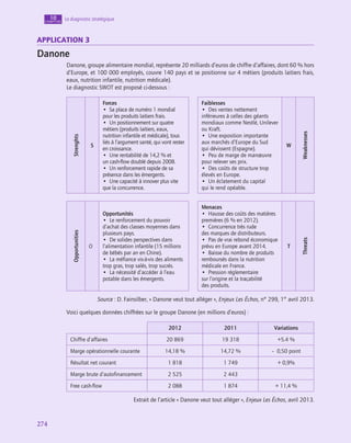 274
274
Le diagnostic stratégique
10
chapitre
application 3
Danone
Danone, groupe alimentaire mondial, représente 20 milliards d’euros de chiffre d’affaires, dont 60 % hors
d’Europe, et 100 000 employés, couvre 140 pays et se positionne sur 4 métiers (produits laitiers frais,
eaux, nutrition infantile, nutrition médicale).
Le diagnostic SWOT est proposé ci-dessous :
Strenghts
S
Forces
•  Sa place de numéro 1 mondial
pour les produits laitiers frais.
•  Un positionnement sur quatre
métiers (produits laitiers, eaux,
nutrition infantile et médicale), tous
liés à l’argument santé, qui vont rester
en croissance.
•  Une rentabilité de 14,2 % et
un cash-flow doublé depuis 2008.
•  Un renforcement rapide de sa
présence dans les émergents.
•  Une capacité à innover plus vite
que la concurrence.
Faiblesses
•  Des ventes nettement
inférieures à celles des géants
mondiaux comme Nestlé, Unilever
ou Kraft.
•  Une exposition importante
aux marchés d’Europe du Sud
qui dévissent (Espagne).
•  Peu de marge de manœuvre
pour relever ses prix.
•  Des coûts de structure trop
élevés en Europe.
•  Un éclatement du capital
qui le rend opéable.
W
e
aknesses
Opportunities
O
Opportunités
•  Le renforcement du pouvoir
d’achat des classes moyennes dans
plusieurs pays.
•  De solides perspectives dans
l’alimentation infantile (15 millions
de bébés par an en Chine).
•  La méfiance vis-à-vis des aliments
trop gras, trop salés, trop sucrés.
•  La nécessité d’accéder à l’eau
potable dans les émergents.
Menaces
•  Hausse des coûts des matières
premières (6 % en 2012).
•  Concurrence très rude
des marques de distributeurs.
•  Pas de vrai rebond économique
prévu en Europe avant 2014.
•  Baisse du nombre de produits
remboursés dans la nutrition
médicale en France.
•  Pression réglementaire
sur l’origine et la traçabilité
des produits.
T
Threats
Source : D. Fainsilber, « Danone veut tout alléger », Enjeux Les Échos, n° 299, 1er
avril 2013.
Voici quelques données chiffrées sur le groupe Danone (en millions d’euros) :
2012 2011 Variations
Chiffre d’affaires 20 869 19 318 +5.4 %
Marge opérationnelle courante 14,18 % 14,72 % –  0,50 point
Résultat net courant 1 818 1 749 + 0,9%
Marge brute d’autofinancement 2 525 2 443
Free cash-flow 2 088 1 874 + 11,4 %
Extrait de l’article « Danone veut tout alléger », Enjeux Les Échos, avril 2013.
 
