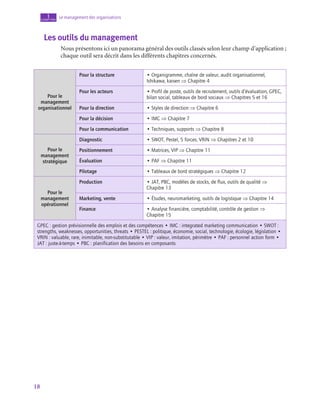 18
Le management des organisations
1
chapitre
Les outils du management
Nous présentons ici un panorama général des outils classés selon leur champ d’application ;
chaque outil sera décrit dans les différents chapitres concernés.
Pour le
management
organisationnel
Pour la structure • Organigramme, chaîne de valeur, audit organisationnel,
Ishikawa, kaisen ⇒ Chapitre 4
Pour les acteurs • Profil de poste, outils de recrutement, outils d’évaluation, GPEC,
bilan social, tableaux de bord sociaux ⇒ Chapitres 5 et 16
Pour la direction • Styles de direction ⇒ Chapitre 6
Pour la décision • IMC ⇒ Chapitre 7
Pour la communication • Techniques, supports ⇒ Chapitre 8
Pour le
management
stratégique
Diagnostic • SWOT, Pestel, 5 forces, VRIN ⇒ Chapitres 2 et 10
Positionnement • Matrices, VIP ⇒ Chapitre 11
Évaluation • PAF ⇒ Chapitre 11
Pilotage • Tableaux de bord stratégiques ⇒ Chapitre 12
Pour le
management
opérationnel
Production • JAT, PBC, modèles de stocks, de flux, outils de qualité ⇒
Chapitre 13
Marketing, vente • Études, neuromarketing, outils de logistique ⇒ Chapitre 14
Finance • Analyse financière, comptabilité, contrôle de gestion ⇒
Chapitre 15
GPEC : gestion prévisionnelle des emplois et des compétences • IMC : integrated marketing communication • SWOT :
strengths, weaknesses, opportunities, threats • PESTEL : politique, économie, social, technologie, écologie, législation •
VRIN : valuable, rare, inimitable, non-substitutable • VIP : valeur, imitation, périmètre • PAF : personnel action form •
JAT : juste-à-temps • PBC : planification des besoins en composants
 