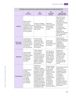 335
Le déploiement stratégique chapitre
12
©
Dunod
-
Toute
reproduction
non
autorisée
est
un
délit.
SYNTHÈSE DES QUATRE AXES CONSTITUTIFS DES TABLEAUX DE BORD PROSPECTIFS
Axe
« financiers »
Axe
« clients »
Axe
« processus
internes »
Axe
« apprentissage
organisationnel »
Missions
Base des autres
axes, permet
de mesurer les
résultats des centres
opérationnels. Ses
objectifs varient en
fonction du cycle
de vie du produit.
Formuler la stratégie
de marché qui produira
la performance
financière optimale
dans le futur.
Maîtriser au
mieux l’ensemble
des processus :
de l’innovation
au SAV.
Atteindre les trois
autres axes grâce
aux potentiels
des salariés, aux
capacités des systèmes
d’information,
en jouant sur
la motivation et
la responsabilisation
des acteurs.
Alignement des
objectifs de l’entreprise
et du management
des salariés.
Points clés /
paramètres
La croissance du
chiffre d’affaires,
la rentabilité des
actifs, des produits
ou/et des services,
l’amélioration
de la productivité.
Part de marché,
conservation des
clients, acquisition
de nouveaux clients,
satisfaction des
clients et rentabilité
des segments.
Amélioration
de la qualité,
diminution du coût
et des délais.
Satisfaction des
salariés, fidélisation du
personnel, productivité
individuelle,
suggestions et
alignement des
objectifs individuels
et de l’entreprise.
Indicateurs
Part de résultat
générée par les
nouveaux produits,
accroissement
de profits, taux
de rentabilité
des actifs.
Chiffre d’affaires,
volume d’achat,
pourcentage de
croissance du volume
d’activité réalisé avec
les clients existants,
nombre de clients
gagnés, nombre de
plaintes, rentabilité
brute moyenne.
Taux de retours
pour défauts de
qualité ; délais
de rotation des
stocks ; taux de
déchets recyclés
par l’entreprise ;
temps moyen
de réglage.
Enquête pour
déterminer un
indice général de
satisfaction, chiffre
d’affaires réalisé
par salarié, taux
de rotation du
personnel, nombre
de suggestions par
salarié.
Commentaires
Permet d’évaluer
les effets
économiques
quantitatifs des
actions passées
et de juger
de l’atteinte
des objectifs
sur le résultat
de l’entreprise.
Il identifie les
segments de
marché sur lesquels
l’entreprise souhaite se
positionner, ceux qui
généreront le chiffre
d’affaires nécessaire
à la réalisation des
objectifs financiers.
Les indicateurs de cet
axe permettent ainsi
d’établir des mesures
clés de la performance
concernant les clients
parfaitement adaptées
aux segments visés.
Élément novateur
du TBP : permet
de mesurer les
segments de
marché rentables,
de diminuer
l’influence de
l’entreprise sur
l’environnement,
d’améliorer
les processus
en améliorant
la qualité, en
diminuant les
coûts et les délais.
Les entreprises doivent
investir afin de
donner de nouvelles
compétences à leurs
salariés, d’améliorer
les systèmes
d’informations
et d’ajuster les
procédures et les
pratiques, ce qui
permettra d’améliorer
la performance et de
générer la croissance
à long terme.
 