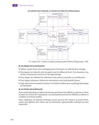 336
Le déploiement stratégique
12
chapitre
Un support pour traduire la stratégie en objectifs opérationnels
Résultats financiers
Que faut-il
apporter
aux
actionnaires ?
Apprentissage organisationnel
Comment
piloter
le changement
et l’amélioration ?
Clients
Vision
et Stratégie
Que faut-il
apporter
aux
clients ?
Valeurs
cibles
Processus internes
Quels sont
les processus
essentiels
à la satisfaction
des actionnaires
et des clients ?
Valeurs
cibles
Objectifs Indicateur Initiatives
Valeurs
cibles
Valeurs
cibles
Objectifs Indicateur Initiatives
Objectifs Indicateur Initiatives
Objectifs Indicateur Initiatives
R. S. Kaplan et D. P. Norton, Le tableau de bord prospectif, Éditions d’Organisation, 1987.
■
■ Les étapes de la construction
• Définir, à partir d’une vision stratégique pour l’entreprise, les objectifs de la stratégie.
• Décomposer ces objectifs selon les quatre axes du tableau de bord : l’axe financier, l’axe
clients, l’axe processus internes et l’axe apprentissage.
• Pour chaque axe, délimiter les indicateurs et les mesures à prendre en considération.
• Pour chaque indicateur, collecter les informations selon la périodicité choisie.
• Enfin, déterminer la manière d’analyser et d’utiliser le tableau pour un pilotage dynamique
de l’entreprise.
■
■ Les limites de la démarche
Dans sa première phase, le tableau de bord prospectif peut être difficile à expliciter et à faire
accepter aux acteurs de l’organisation. Les informations peuvent être difficiles à collecter et
à traduire en mesures simples.
Dans l’utilisation, les objectifs techniques locaux peuvent être minorés au profit d’indi-
cateurs plus globaux alors même que la performance opérationnelle technique est aussi
importante
 