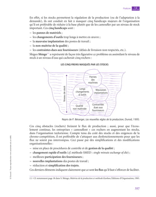357
Produire chapitre
13
©
Dunod
-
Toute
reproduction
non
autorisée
est
un
délit.
En effet, si les stocks permettent la régulation de la production (ou de l’adaptation à la
demande), ils ont conduit en fait à masquer cinq handicaps majeurs de l’organisation
qu’il est préférable de réduire à la base plutôt que de les camoufler par un niveau de stock
important. Ces cinq handicaps sont :
–
– les pannes de matériels ;
–
– les changements d’outils trop longs à mettre en œuvre ;
–
– la mauvaise implantation des postes de travail ;
–
– la non-maîtrise de la qualité ;
–
– les contraintes dues aux fournisseurs (délais de livraison non respectés, etc.).
Shigeo Shingo(1)
a représenté de façon très figurative ce problème en assimilant le niveau de
stock à un niveau d’eau qui cacherait cinq rochers :
Les cinq freins masqués par les stocks
Pannes
des
machines
Longs
changements
d'outils
Qualité
non maîtrisée
Mauvaises
implantations
Contraintes
dues aux
fournisseurs
Niveau
de
stock
Repris de P. Béranger, Les nouvelles règles de la production, Dunod, 1995.
Ces cinq obstacles (rochers) freinent le flux de production  ; aussi, pour que l’écou-
lement continue, les entreprises «  camouflent  » ces rochers en augmentant les stocks,
dans l’organisation taylorienne. Compte tenu du coût des stocks et des exigences de la
chrono-­
compétition, il est préférable de s’attaquer aux dysfonctionnements pour que les
flux ne soient pas interrompus. Ceci passe par des simplifications et des modifications
organisationnelles :
–
– mise en place de procédures de contrôle et de gestion de la qualité ;
–
– changement rapide d’outils (cf. méthode SMED : single minute exchange of die) ;
–
– meilleure participation des fournisseurs ;
–
– nouvelles implantations des postes de travail ;
–
– réduction et simplification des trajets.
Ces derniers éléments indiquent clairement que ce sont les flux qu’il faut s’efforcer de faciliter.
(1)  Cf. notamment page 38 dans S. Shingo, Maîtrise de la production et méthode Kanban, Éditions d’Organisation, 1983.
 