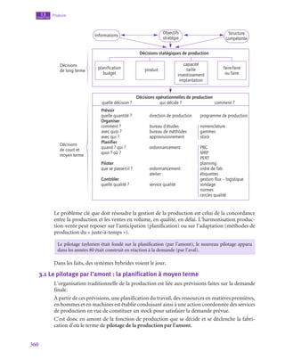 360
Produire
13
chapitre
Informations
Décisions statégiques de production
Décisions opérationnelles de production
Prévoir
quelle quantité ?
Organiser
comment ?
avec quoi ?
avec qui ?
Planifier
quand ? qui ?
quoi ? où ?
Piloter
que se passe-t-il ?
Contrôler
quelle qualité ?
planification
budget
produit
capacité
taille
investissement
implantation
faire-faire
ou faire
Objectifs
stratégie
Structure
compétente
quelle décision ? qui décide ? comment ?
direction de production
bureau d’études
bureau de méthodes
approvisionnement
ordonnancement
ordonnancement
atelier
service qualité
programme de production
nomenclature
gammes
stock
PBC
MRP
PERT
planning
ordre de fab.
étiquettes
gestion flux – logistique
sondage
normes
cercles qualité
Décisions
de long terme
Décisions
de court et
moyen terme
Le problème clé que doit résoudre la gestion de la production est celui de la concordance
entre la production et les ventes en volume, en qualité, en délai. L’harmonisation produc-
tion-vente peut reposer sur l’anticipation (planification) ou sur l’adaptation (méthodes de
production du « juste-à-temps »).
Le pilotage taylorien était fondé sur la planification (par l’amont), le nouveau pilotage apparu
dans les années 80 était construit en réaction à la demande (par l’aval).
Dans les faits, des systèmes hybrides voient le jour.
3.1  Le pilotage par l’amont : la planification à moyen terme
L’organisation traditionnelle de la production est liée aux prévisions faites sur la demande
finale.
À partir de ces prévisions, une planification du travail, des ressources en matières premières,
en hommes et en machines est établie conduisant ainsi à une action coordonnée des services
de production en vue de constituer un stock pour satisfaire la demande prévue.
C’est donc en amont de la fonction de production que se décide et se déclenche la fabri-
cation d’où le terme de pilotage de la production par l’amont.
 