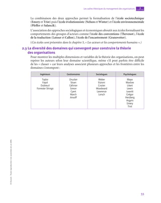 55
Les cadres théoriques du management des organisations chapitre
3
©
Dunod
-
Toute
reproduction
non
autorisée
est
un
délit.
La combinaison des deux approches permet la formalisation de l’école sociotechnique
(Emery et Trist) puis l’école évolutionniste (Nelson et Winter) et l’école environnementale
(Pfeffer et Salancik).
L’association des approches sociologiques et économiques aboutit aux écoles formalisant les
comportements des groupes d’acteurs comme l’école des conventions (Thevenot), l’école
de la traduction (Latour et Callon), l’école de l’encastrement (Granovetter).
(Ces écoles sont présentées dans le chapitre 5, « Les acteurs et les comportements humains ».)
2.3  
La diversité des domaines qui convergent pour construire la théorie 	
des organisations
Pour montrer les multiples dimensions et variables de la théorie des organisations, on peut
repérer les auteurs selon leur domaine scientifique, même s’il peut parfois être difficile
de les « classer » car leurs analyses associent plusieurs approches et les frontières entre les
domaines s’estompent :
Ingénieurs Gestionnaires Sociologues Psychologues
Taylor
Fayol
Dubreuil
Forrester Shingo
Drucker
Sloan
Gélinier
Simon
Cyert
March
Ansoff
Weber
Etzioni
Crozier
Woodward
Lawrence
Lorsch
Mayo
Maslow
Likert
Lewin
Leavitt
Grégor
Herzberg
Argyris
Emery
Trist
 
