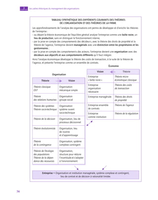 56
Les cadres théoriques du management des organisations
3
chapitre
TABLEAU SYNTHÉTIQUE DES DIFFÉRENTS COURANTS DES THÉORIES
DE L’ORGANISATION ET DES THÉORIES DE LA FIRME
Les approfondissements de l’analyse des organisations ont permis de développer et d’enrichir les théories
de l’entreprise :
– au départ la théorie économique de l’équilibre général analyse l’entreprise comme une boîte noire, un
lieu de production, sans en distinguer le fonctionnement interne;
– par la prise en compte des comportements des décideurs, avec la théorie des droits de propriété et la
théorie de l’agence, l’entreprise devient managériale avec une distinction entre les propriétaires et les
gestionnaires ;
– par la prise en compte des comportements des acteurs, l’entreprise devient une organisation avec des
décideurs aux objectifs et aux comportements différents qu’il faut intégrer.
Ainsi l’analyse économique développe la théorie des coûts de transaction, à la suite de la théorie de
l’agence, et présente l’entreprise comme un ensemble de contrats.
Organisation
Théorie Vision
Théorie classique
OST
Organisation
mécanique simple
Théorie
des relations humaines
Organisation
groupe social
Théorie des systèmes
Théorie socio-technique
Organisation
système ouvert
socio-technique
Théorie de la décision Organisation, lieu de
processus décisionnel
Théorie évolutionniste Organisation, lieu
de routine
et d’apprentissage
Théorie
de la contingence
Organisation, système
complexe contingent
Théorie de l’écologie
des populations
Théorie de la dépen-
dance des ressources
Organisation,
structure pour réduire
l’incertitude et s’adapter
à l’environnement
Entreprise = Organisation et institution managériale, système complexe et contingent,
lieu de contrat et de décision à rationalité limitée.
Économie
Vision Théorie
Entreprise
« boîte noire »
Théorie micro-
économique classique
Entreprise
organisation
nécessaire
Théorie des coûts
de transaction
Entreprise managériale Théorie des droits
de propriété
Entreprise ensemble
de contrats
Théorie de l’agence
Entreprise
comme institution
Théorie de la régulation
 