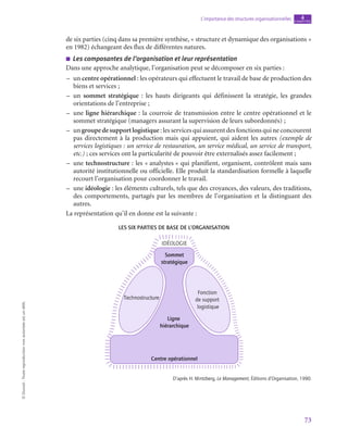 73
L’importance des structures organisationnelles chapitre
4
©
Dunod
-
Toute
reproduction
non
autorisée
est
un
délit.
de six parties (cinq dans sa première synthèse, « structure et dynamique des organisations »
en 1982) échangeant des flux de différentes natures.
■
■ Les composantes de l’organisation et leur représentation
Dans une approche analytique, l’organisation peut se décomposer en six parties :
–
– un centre opérationnel : les opérateurs qui effectuent le travail de base de production des
biens et services ;
–
– un sommet stratégique : les hauts dirigeants qui définissent la stratégie, les grandes
orientations de l’entreprise ;
–
– une ligne hiérarchique : la courroie de transmission entre le centre opérationnel et le
sommet stratégique (managers assurant la supervision de leurs subordonnés) ;
–
– un groupedesupportlogistique : les services qui assurent des fonctions qui ne concourent
pas directement à la production mais qui appuient, qui aident les autres (exemple de
services logistiques : un service de restauration, un service médical, un service de transport,
etc.) ; ces services ont la particularité de pouvoir être externalisés assez facilement ;
–
– une technostructure : les « analystes » qui planifient, organisent, contrôlent mais sans
autorité institutionnelle ou officielle. Elle produit la standardisation formelle à laquelle
recourt l’organisation pour coordonner le travail.
–
– une idéologie : les éléments culturels, tels que des croyances, des valeurs, des traditions,
des comportements, partagés par les membres de l’organisation et la distinguant des
autres.
La représentation qu’il en donne est la suivante :
Les six parties de base de l’organisation
|
|
|
|
|
|
|
|
|
|
|
|
|
|
|
|
|
|
|
|
|
|
|
|
|
|
|
|
|
|
|
|
|
|
|
|
|
|
|
|
|
|
|
|
|
|
|
|
|
|
|
|
|
||||||
|
|
|
|
|
|
|
|||||
||||||||||||||||||||||||
|
|
|
|
|
|
|
|
|
|
|
|
|
|
|
|
|
|
|
|
|
|
|
|
|
|
|
|
|
|
|
|
|
|
|
|
|
|
|
|
|
|
|
|
|
|
|
|
|
|
|
|
|
|
|
|
|
IDÉOLOGIE
Sommet
stratégique
Ligne
hiérarchique
Centre opérationnel
Technostructure
Fonction
de support
logistique
D’après H. Mintzberg, Le Management, Éditions d’Organisation, 1990.
 